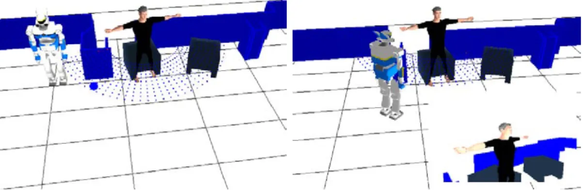 Figure 3.40: The human preferences change depending on its state, the configurations of interaction are adapted depending on the this state.