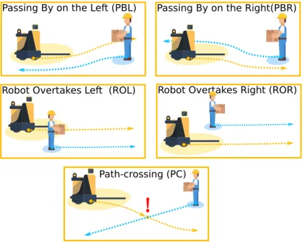 Fig. 2. HRSI Classes