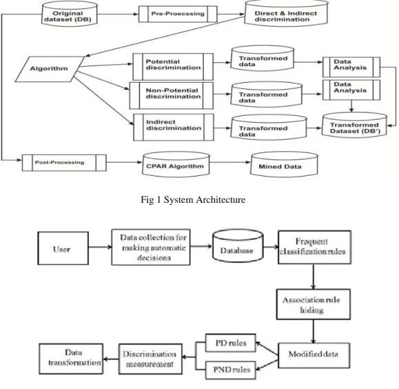 Fig 2 System Classification   Inputs to our proposed web based system are mentioned below-  