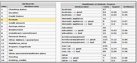 Fig 7 Training data classification 