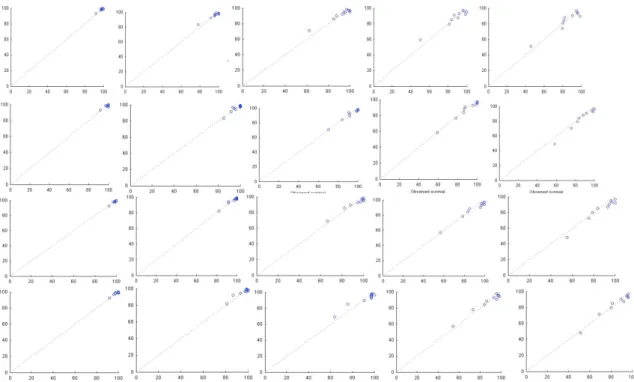 Figure 4.8 – Calibration plots for the 4 different models for the training data set.  