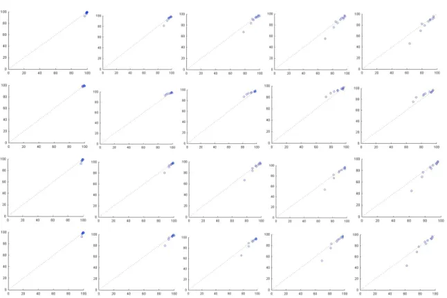 Figure 4.9 – Calibration plots for the 4 different models, for the validation data set