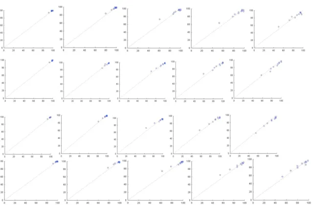 Figure 4.10 – Calibration plots for the 4 different models, for the training data set
