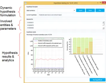 Fig. 5 – The Graphical User Interface of the dynamic hypothesis generator: The operator is given the opportunity to formulate their hypothesis query by selecting among a set of predefined sequential key-phrases