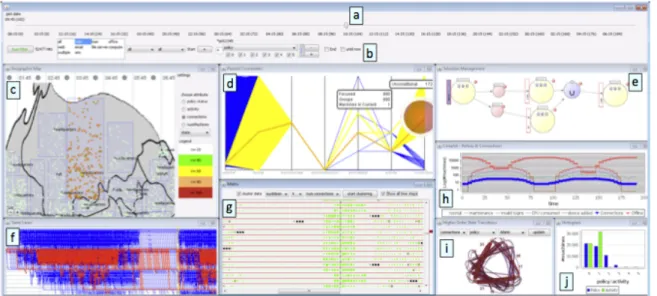 Figure 2.1: HIVEBEAT - interactive visualization environment for security analysis (KBK + 12)