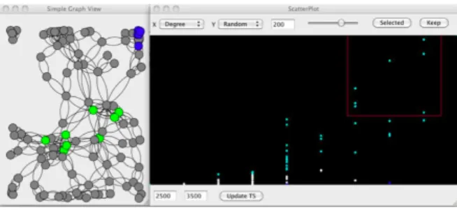 Figure 2.3: Example of an application using the node link diagram (TPG + 09)