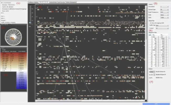 Figure 2.4: ClockView interface using glyphs (KFM11)