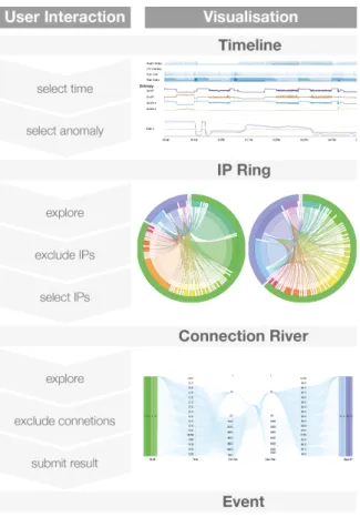 Figure 4.1: Interaction pipeline for using AnNetTe