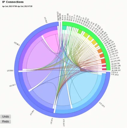 Figure 5.5: IP ring of AnNetTe to visualize connections between IP groups
