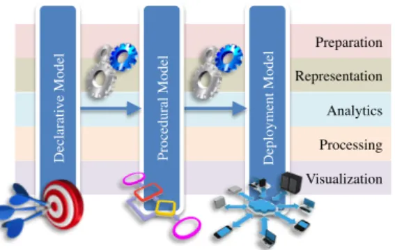 Fig. 1. The TOREADOR framework