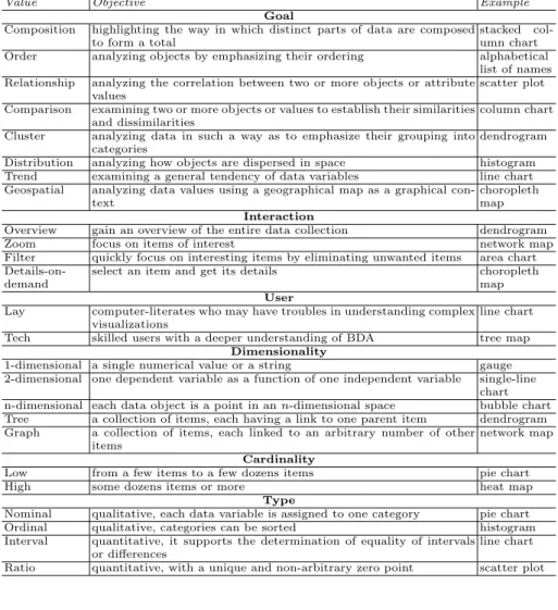 Table 1. Visualization coordinates