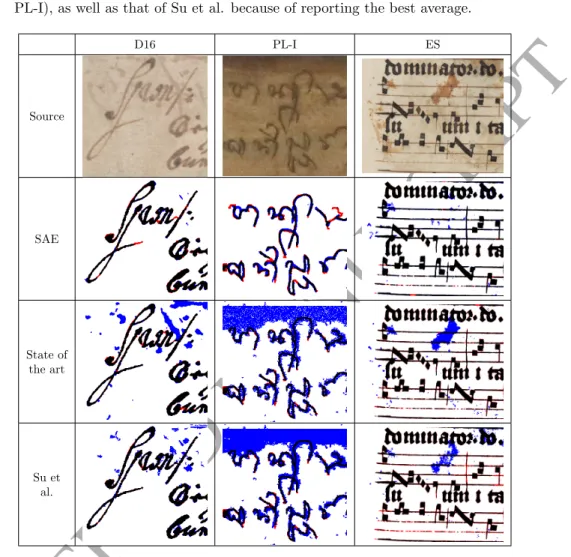 Figure 9: Qualitative reference of the errors produced when binarizing documents of D16, PL- PL-I, and ES with SAE, the state of the art, and Su et al