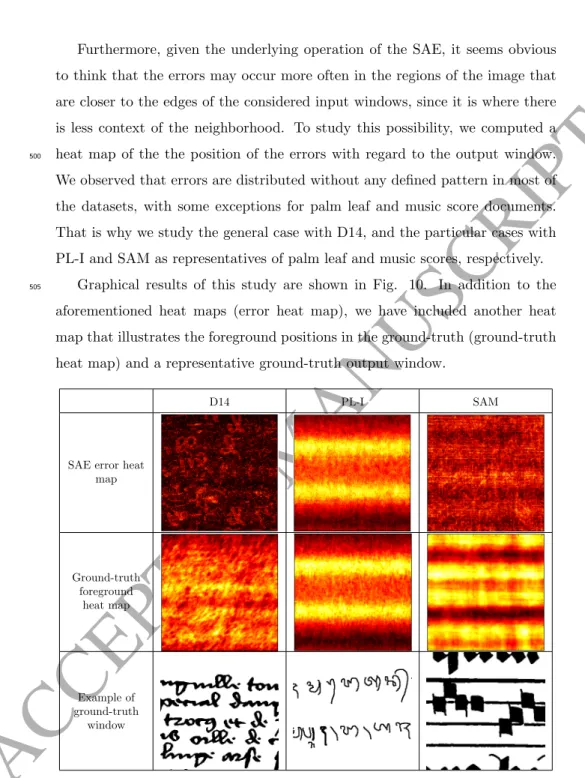 Figure 10: Heat map (%) of the errors (SAE error heat map) and the foreground ground-truth pixels (ground-truth foreground heat map) with respect to positions within the input/output window