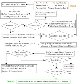 Fig. 3. Histogram Clustering Workflow