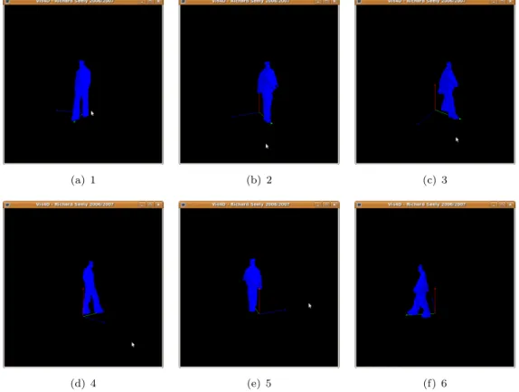 Figure 2.6: 3D gait dataset shown from different views