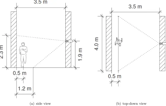 Figure 2.9: Schematic of the TUM-GAID dataset’s recording site [33]