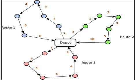 Figure 1. Example for Vehicle Routing Problem 