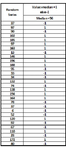 Table 2. K S Test Analysis of LCG 