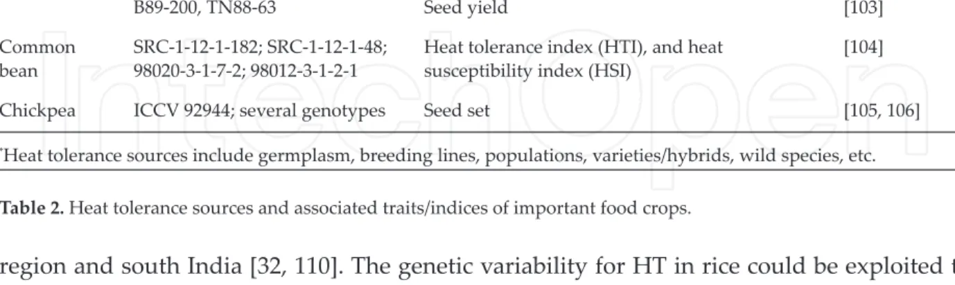 Table 2. Heat tolerance sources and associated traits/indices of important food crops.