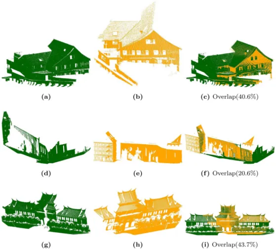 Fig. 11. Registration results on the point clouds of models. (a) and (b) are the ﬁrst pairwise point clouds, (c) registration result of the ﬁrst pairwise point clouds