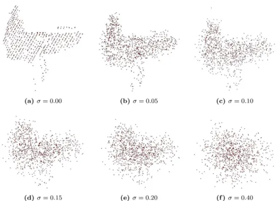 Fig. 6. The variations of a 3D raw local patch. (a) A 3D raw local patch. (b–f) Different levels of Gaussian noise (  σ = 0 