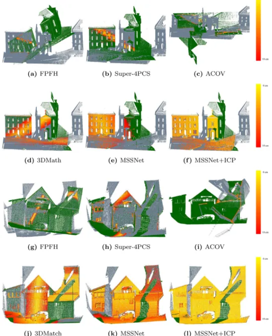 Fig. 10. Registration results on the point clouds of modelS Scene1 and Scene2. (a),(g) Achieved by FPFH