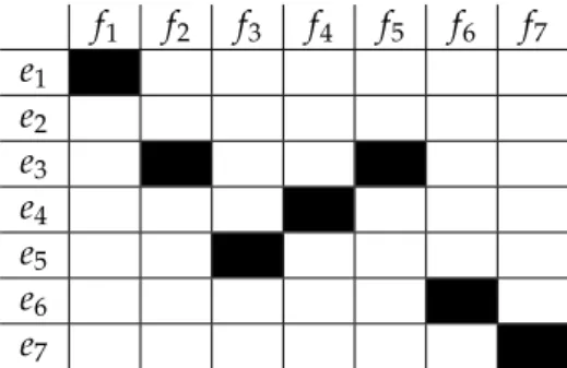 Figure 4.2: An example of chunks with left to right, ( f 1 , f 2 ), ( f 6 , f 7 ) and right to left ( f 3 , f 4 , f 5 ) orientations.