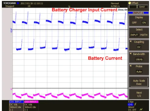 Figure 13.  Battery Charger Input and output currents in Mode-1 operation 