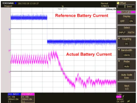 Figure 15.  Battery Charger Input and output currents in Mode-3 operation 