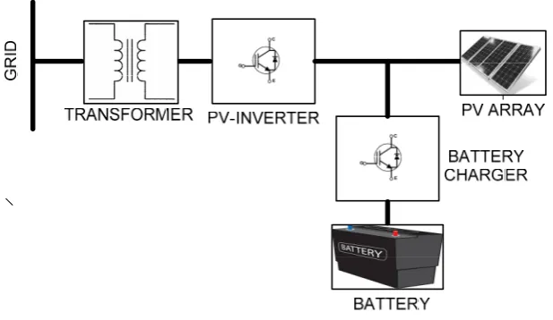 Figure 1. Generalized block diagram of a Grid energy storage system in PV applications 
