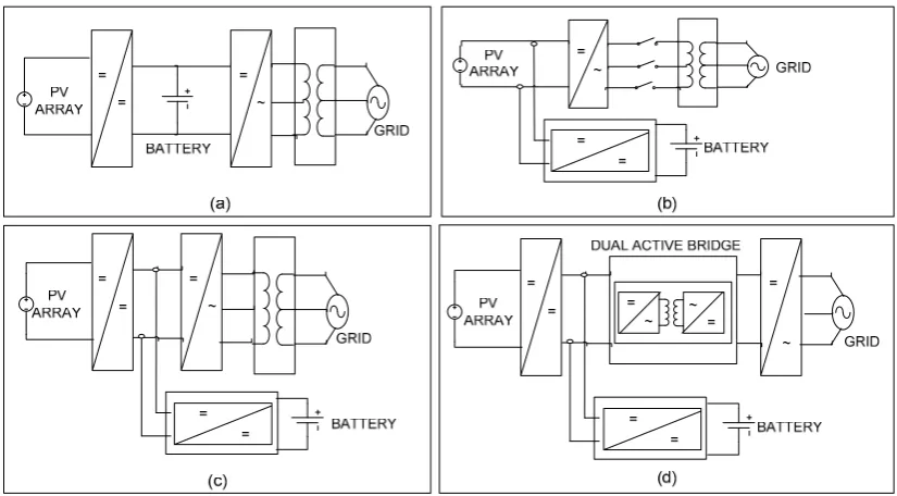 Figure 2. Various configurations of Buck-Boost Chopper based ESS for PV applications  