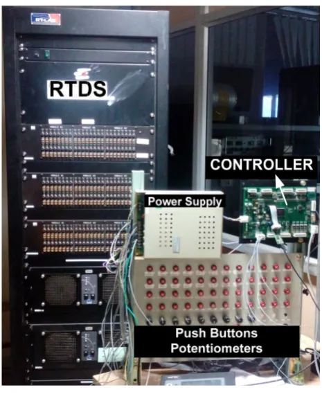 Figure 7. HIL Simulation setup for the proposed Grid Energy storage system for PV Applications 