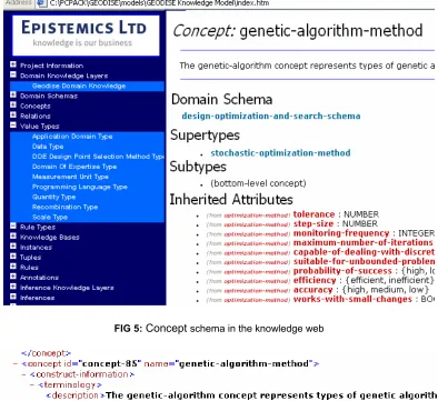 FIG 5: Concept schema in the knowledge web  