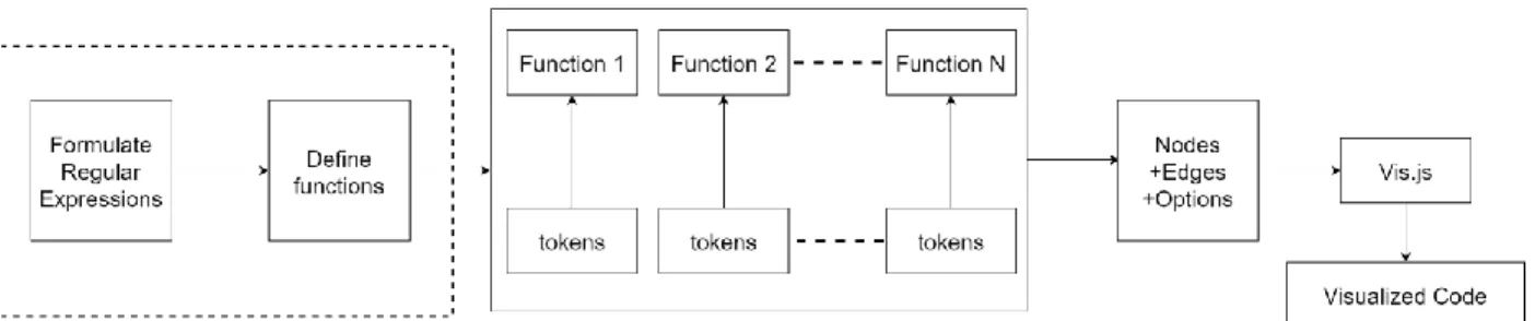 Figure 1. Approach for design of PointerViz 