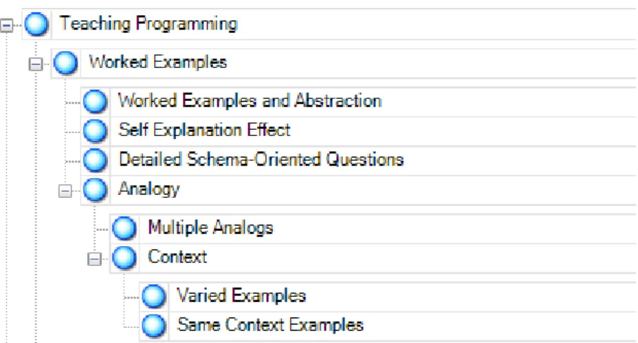 Figure 3-5 A Fragment of the NVivo Tree Structure Arranged to Show the Node  Relationships 
