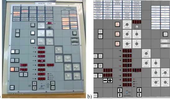Figure  6.  Comparison  between  the  real  and  the VCD’s: a) a module of the real control desk; b) the virtual counterpart of the corresponding module.