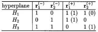 Fig. 2.Simulation density construction for the case of binary (M = 2)symbols with a two-tap channel