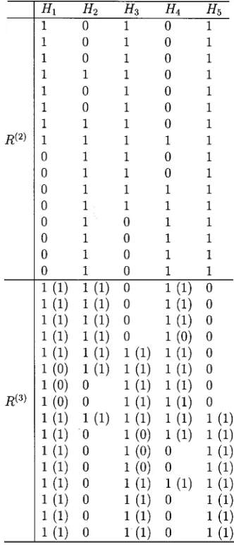 Fig. 3.(a) Lower bound SERs and (b) the estimated IS gain of the BayesianDFE for the CIR h=[0:4 1:0 0:6]with four-PAM symbols usingconventional sampling (CS) and importance sampling (IS) simulation.