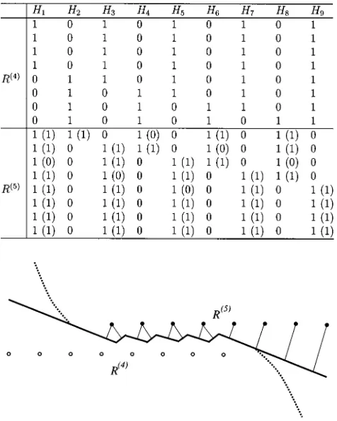 Fig. 5.(a) Lower-bound SERs and (b) estimated IS gain of the Bayesian DFEfor the CIR h = [0:3 1:0]with eight-PAM symbols using conventionalsampling (CS) and importance sampling (IS) simulation.