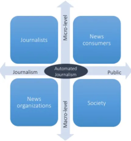 Figure 2: Eﬀects of automated journalism