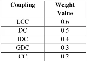 Table IV. Weight Value of Each Type of Coupling  