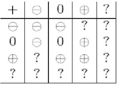 Figure 2.1. The abstract operation of addition   (Source: Emanuelsson and Nilsson, 2008) 