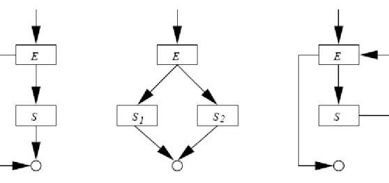 Figure 2.3. Sequence of S 1  S 2.
