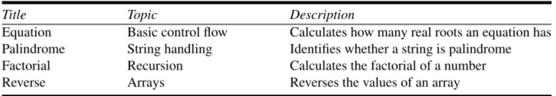 Table 3 Programs used in the execution phase