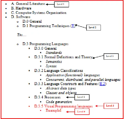 Figure 2.2.1: Example of adding VPLs to the ACM CR system. Modified from figure 2.2.2 