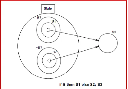 Figure 2 shows how VIPR represents an ―if‖ statement. 