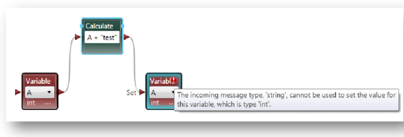 Figure 3.2.11: invalid operation in MS VPL Double click on “adjusted rank” 