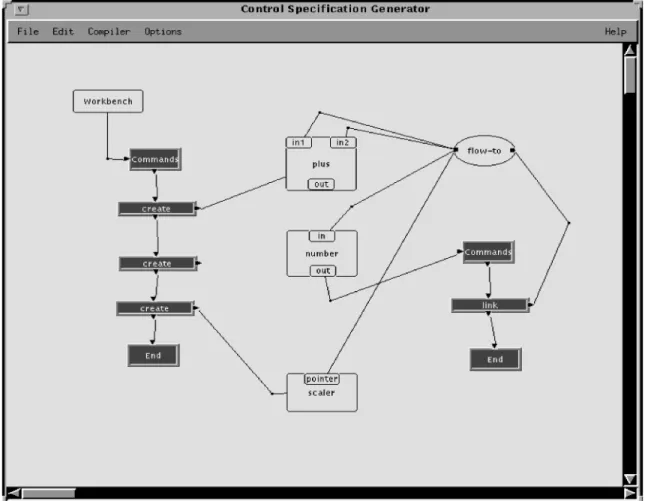 Fig. 14. An example of command specifications.