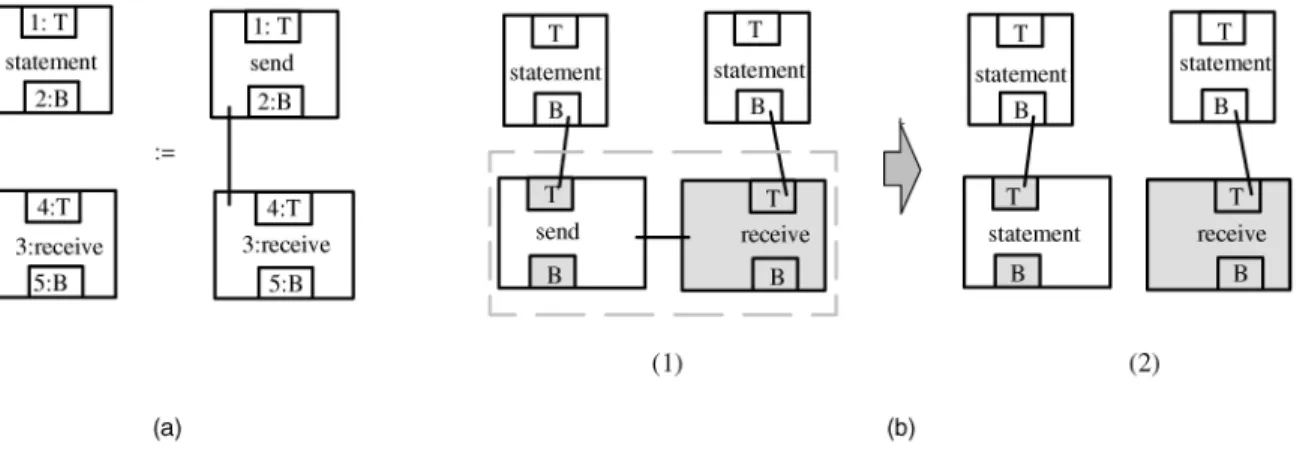 Fig. 16 shows a reserved graph grammar for summation.