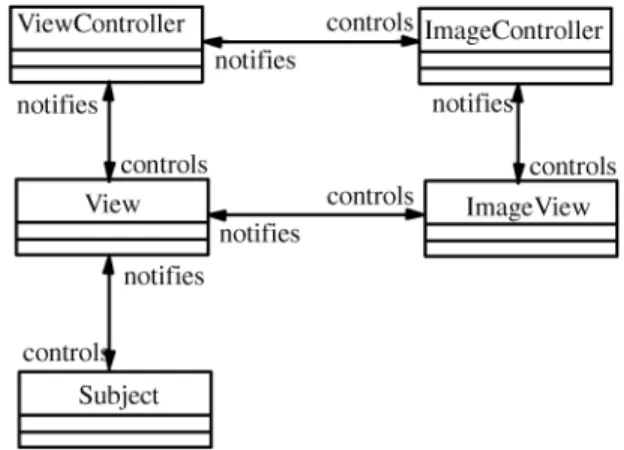 Fig. 1. Multilevel tool structure.